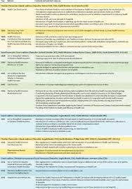 Maybe you would like to learn more about one of these? Statutory Health Insurance In Germany A Health System Shaped By 135 Years Of Solidarity Self Governance And Competition The Lancet