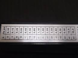 Charmilles Technologies Edm Surface Chart