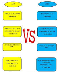 Jika loan asb yang anda buat tidak cukup tempoh 36 bulan bayaran,akan dikenakan denda sebab tidak cukup 36 bulan. Financing Legacy