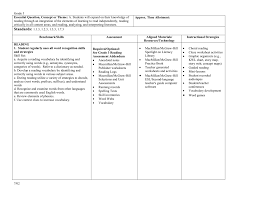 Essential Question Concept Or Theme A