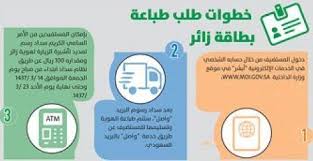 خطوات طباعة بطاقة هوية زائر في أبشر Toothpaste Personal Care Person