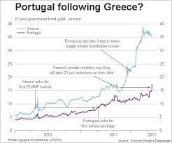 Bond Yield Chart Portugal To Follow Greece Brazilian Bubble