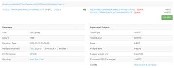 Bitcoin (₿) is a cryptocurrency invented in 2008 by an unknown person or group of people using the name satoshi nakamoto. Eight Historic Bitcoin Transactions Featured Bitcoin News