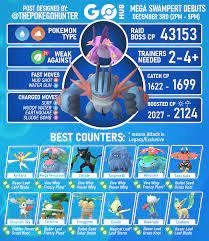 Mega Swampert Raid Guide | Pokémon GO Hub