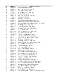 The opportunity to join cerah harmoni sdn bhd with an impressive past and a bright future. List Of Construction Companies In Sabah And Sarawak