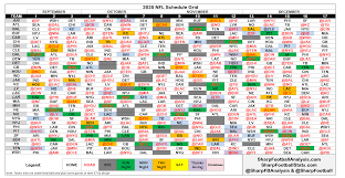 Nfl 2021 week 1 schedule | nfl.com. 2020 Nfl Regular Season Schedule Grid Strength Of Schedule Sharp Football