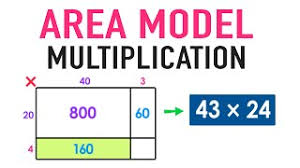 Area model multiplication worksheets pdf. Area Model Multiplication Explained Youtube