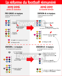 Pro league samen met mirrormirror en sonhouse in de prijzen op creative belgium awards! World Football Badges News Belgium 2017 18 First Division B
