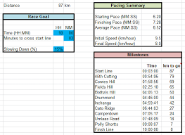 Comrades Marathon Pacing Chart Up Run Datawookie