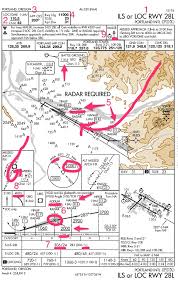 how to brief an instrument approach thinkaviation