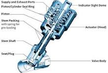The Importance of Valve Packing