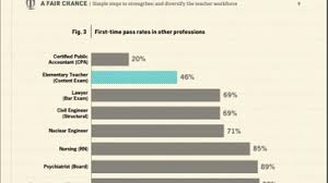 Why Do So Many New Teachers Struggle With Licensing Exams