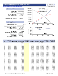Arm Calculator Free Adjustable Rate Mortgage Calculator
