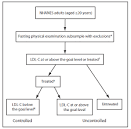 Ldl-c definition