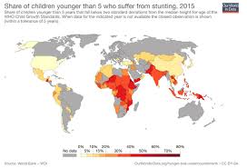 In this video, nomsa explains what stunting is and the consequences of stunting. Child Stunting Evidence From Historical Research Voxdev
