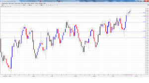 Usd Cad Forecast Oct 31 Nov 4 Forex Crunch