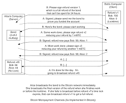 A public address will always be valid for the corresponding private address, but you want to make sure you control that private key before sending money to it. Contracts Bitcoin