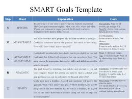 So detailed, that you can't break it down to smaller parts. Attainable Achievable Ppt Video Online Download