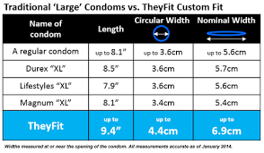 It will determine how a condom fits. Large Condom Size Chart