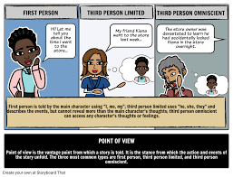 3rd person point of view. Point Of View Definition Examples Literary Terms