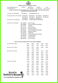 24 12 2018 Win Win Lottery W 492 Results Today Kerala