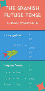 The Spanish Future Tense 5 Frequent Uses To Keep Handy View full verb charts as well as example sentences containing the verb. the spanish future tense 5 frequent