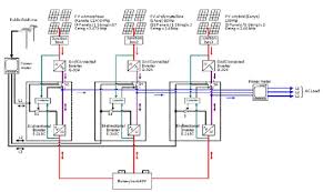 A very first look at a circuit diagram could be complex, however if you could read a subway map, you can check out schematics. Schematic Block Circuit Diagram Of The Pv System Download Scientific Diagram