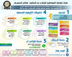 فرضية شخص متمرس تفهم ارقام شكاوي الكهرباء A 1inspection Com