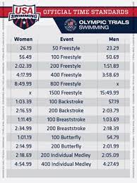Usa Swimming Announces 2016 Olympic Trial Qualifying Times Usa Swimming Olympic Swimming Swimming Quotes