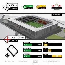 Its home stadium was the estádio nabi abi chedid. Stadia Designers Cup Red Bull Bragantino Page 5 Skyscrapercity