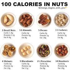 What nuts are good for your heart. Eating Nuts As Part Of A Healthy Diet May Be Good For Your Heart Nuts Contain Unsaturated Fatty Acids And Other Clean Eating Snacks Health Food Food Calories