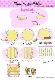 Recette Pour Enfants Torsade Feuillete Recette Illustree Recette