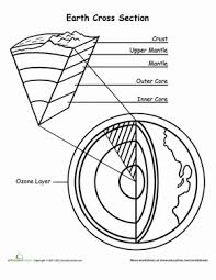 Download venus coloring page pdf. Color The Earth S Layers Worksheet Education Com