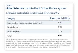 Cannabis (or marijuana) is a schedule i substance. Claims Verification Healthcare S 496b Problem Evernym