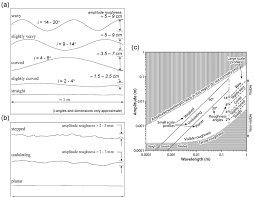 9 Description Of Discontinuity Roughness In The Sspc System