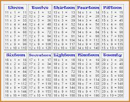 11 To 20 Table Chart Www Bedowntowndaytona Com
