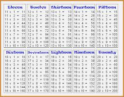 11 To 20 Table Chart Www Bedowntowndaytona Com