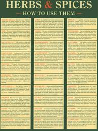 Herbs Spices Chart How To Use Them Spice Chart