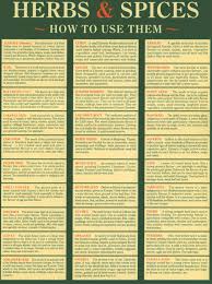 herbs spices chart how to use them has a link to print