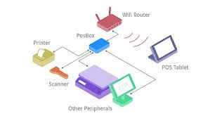 ‍use your phone camera as a barcode scanner. Odoo Registrierkassa Pos Online Erp Software