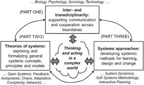 These videos are intended for training purposes only. Soft Systems Methodology Agile Methodologies For Software Development Teams