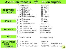 Certaines actions sont exprimées comme des possessions et emploient le verbe to have. Grammaire Anglaise Be Ou Have