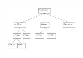 Maybe you would like to learn more about one of these? Wangun Kecap Adejuve