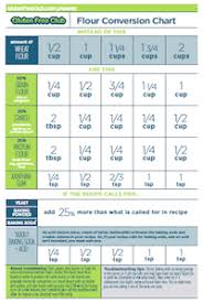 Gluten Free Flour Conversion Chart Use This Convenient