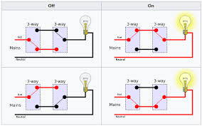 Single pole switches are used to control one or more lights or fixtures from a single location. Are All Switches In A 4 Way Circuit The Same Home Improvement Stack Exchange