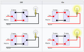 For example, you might want to turn on a bathroom light separately from the ceiling fan. Are All Switches In A 4 Way Circuit The Same Home Improvement Stack Exchange