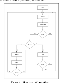 Figure 4 From Vlsi Design And Implementation Of Adaptive