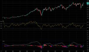Ry) royal bank of canada currently has 1,423,861,274 outstanding shares. Ry Stock Price And Chart Nyse Ry Tradingview