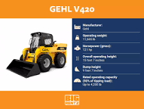 The 9 Biggest Skid Steers by Operating Weight | BigRentz