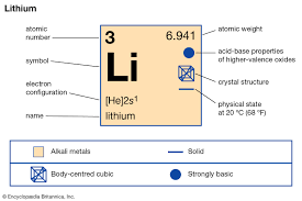 The ground state electronic configuration of neutral lithium is  he . Lithium Valence Electrons Lithium Valency Li With Dot Diagram